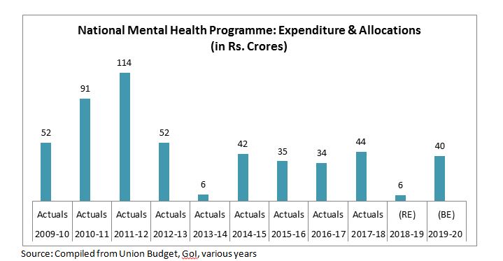 Mental Illness Why Are We Not Talking About It CBGA India